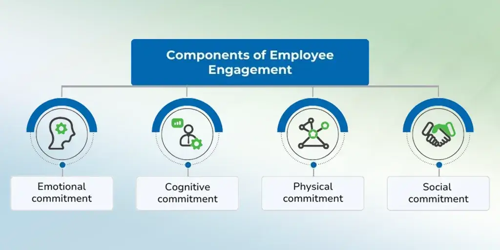 Employee Engagement Guide Boost Productivity Retention